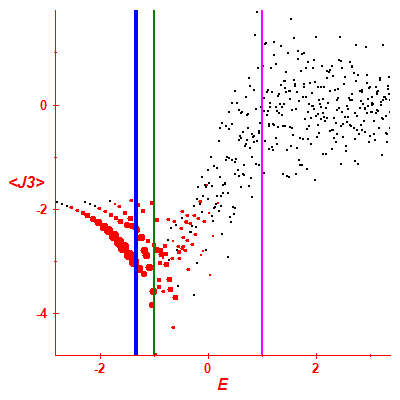 Peres lattice <J3>